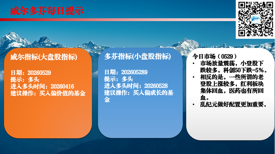 威尔多芬每日提示示例图
